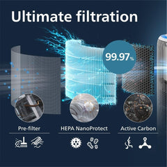 Philips Original NanoCloud Humidifcation Replacement Filter for 2-in-1 Air Purifier and Humidifier 3400 Series AC3420 and AC3421, 6 Months Lifetime (FY3401/00)