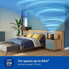 Philips Air Purifier 900 Series, HEPA NanoProtect + Active Carbon Filter, CADR 250m³/h for 65m² Allergy sufferers, Quiet, Intelligent and Energy efficient (AC0951/13)