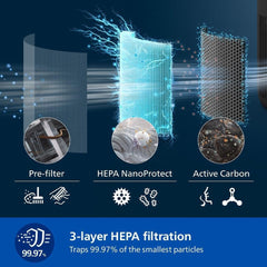 Philips Air Purifier 900 Series, HEPA NanoProtect + Active Carbon Filter, CADR 250m³/h for 65m² Allergy sufferers, Quiet, Intelligent and Energy efficient (AC0951/13)