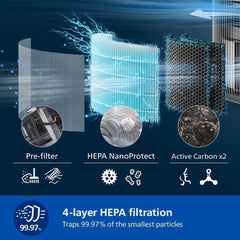 Philips Air Purifier 4200 Series, HEPA NanoProtect + Double Active Carbon Filter, CADR 600m³/h for 156m², Ultra-Quiet, Intelligent and Energy efficient, Silver (AC4220/12)