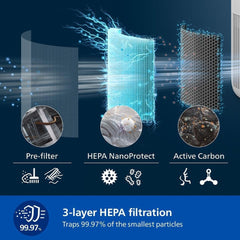 Philips PureProtect Mini 900 Series Smart Air Purifier - HEPA NanoProtect Filtration, Captures 99.99% Allergens, Ultra-Quiet Sleep Mode, Up to 65m², Energy Efficient, App Control, White (AC0950/10)
