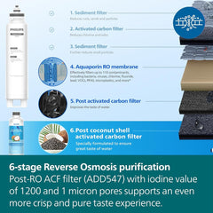 Philips Reverse Osmosis Purification Post RO Activated Carbon Filter, Natural Coconut Shell Carbon, 2000L Filtration Capacity, ADD547/79