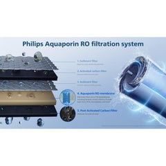 Philips Reverse Osmosis Purification Aquaporin Inside RO Filter Cartridge, 0.0001 Micron Precision, 2000L Capacity, ADD541RO/79