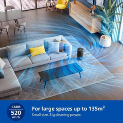 Philips Air Purifier 3200 Series, HEPA NanoProtect + Active Carbon Filter, CADR 520m³/h for 135m² Allergy sufferers, Ultra-quiet, Intelligent and Energy efficient, Black (AC3221/13)