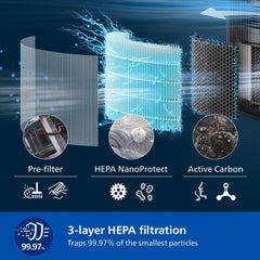 Philips Air Purifier 3200 Series, HEPA NanoProtect + Active Carbon Filter, CADR 520m³/h for 135m² Allergy sufferers, Ultra-quiet, Intelligent and Energy efficient, Black (AC3221/13)