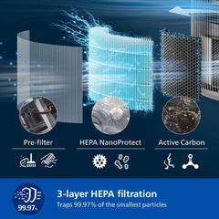 Philips Air Purifier 3200 Series, HEPA NanoProtect + Active Carbon Filter, CADR 520m³/h for 135m² Allergy sufferers, Ultra-quiet, Intelligent and Energy efficient, Silver (AC3220/10)