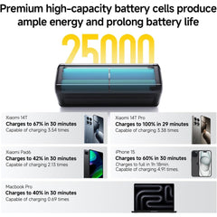 Xiaomi 212W HyperCharge Power Bank 25000mAh, PD 3.1 140W Output, Ultra-Large-Capacity with Colour Display, USB-C Two-Way Fast Charging, for iPhone, Samsung, Xiaomi, MacBook and iPad