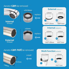 Philips Water Ontap Filter AWP3705P1/10 Micro Filtration with Digital Display, 1000 L Filtration Capacity