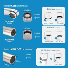 Philips Water Ontap Filter AWP3705P1/10 Micro Filtration with Digital Display, 1000 L Filtration Capacity