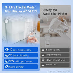 Philips Instant Water Filter Powered Pitcher, NSF Certified PFAS Pro Filtration, 3L Water Dispenser, White, ADD5912WH/37