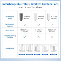 Philips Instant Water Filter Powered Pitcher, NSF Certified PFAS Pro Filtration, 3L Water Dispenser, White, ADD5912WH/37
