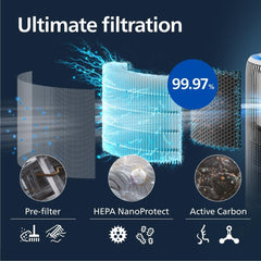 Philips 3400 Series 2-in-1 Air Purifier and Humidifier, HEPA NanoProtect + Active Carbon Filter, Hygienic Humidification at 650ml/h, CADR 300m³/h for 78m² (AC3420/10)