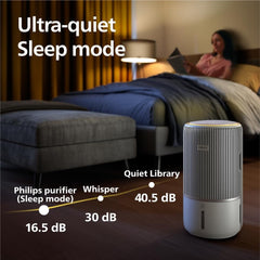 Philips 3400 Series 2-in-1 Air Purifier and Humidifier, HEPA NanoProtect + Active Carbon Filter, Hygienic Humidification at 650ml/h, CADR 300m³/h for 78m² (AC3420/10)