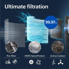 Philips 3400 Series 2-in-1 Air Purifier and Humidifier, HEPA NanoProtect + Active Carbon Filter, Hygienic Humidification at 650ml/h, CADR 300m³/h for 78 m2 (AC3421/13)