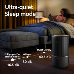 Philips 3400 Series 2-in-1 Air Purifier and Humidifier, HEPA NanoProtect + Active Carbon Filter, Hygienic Humidification at 650ml/h, CADR 300m³/h for 78 m2 (AC3421/13)