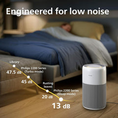 Philips Air Purifier Series 2200, HEPA NanoProtect + Activated Carbon Filter, CADR 400m³/h for 104 m², Allergy Sufferers, Ultra-Quiet, Smart and Durable Filter (AC2210/10)