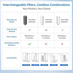 PHILIPS 4 Pack Pro Filter Cartridges ADD569, Replacement Filter Cartridges for Instant Water Filter Pitcher ADD5902 ADD5903 ADD5912 ADD5913, Reduces 57 impurities & 99% of Lead, 1 Filter for 6 Months