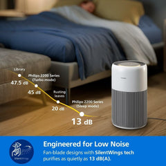 Philips Air Purifier 2200 Series, HEPA NanoProtect + Active Carbon Filter, CADR 400m³/h for 104m², Allergy sufferers, Ultra-quiet, Intelligent and Long-lasting filter (AC2220/10)