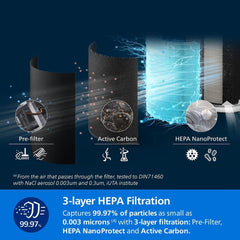 Philips Air Purifier 2200 Series, HEPA NanoProtect + Active Carbon Filter, CADR 420m³/h for 109m², Allergy sufferers, Ultra-quiet, Intelligent and Long-lasting filter (AC2221/13)