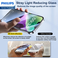 Philips Anti-Reflection Tempered Glass Screen Protector for iPhone 14/iPhone 13 Pro/iPhone 13 DLK5602 - 4 Pack (4 Pcs)