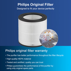 BUCKKO Replacement AC0650 HEPA Filter Compatible with Philips Air Purifier 600i Series, Air Purifier AC0650/10 and AC0651/10 FY0611