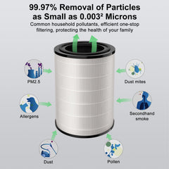 BUCKKO FY2180 Replacement Filter Compatible with PHILIPS 2000i Series Air Purifier AC2936/33 - 2 Pack (2 Pcs)