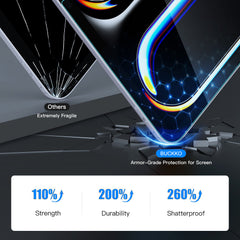 2x Pack BUCKKO Screen Protector Tempered Glass for iPad