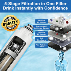 BUCKKO Reverse Osmosis Water Filter with Mineraliser, 12-Month Filter Life, Compatible with Philips ADD583 ADD580 ADD6860 ADD6833 ADD6803 1 x RO replacement test strip White 3 Pack
