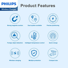 2 PCS Philips Wireless Charger Magsafe 2m Type C Qi 15W Fast Charging DLK3538Q-Bundle