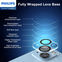 Philips Camera Lens Protector for iPhone 15/15 Plus  DLK5206